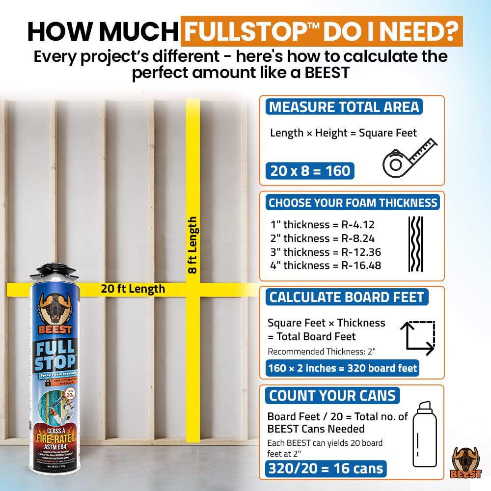 BEEST FullStop Spray Foam Insulation Kit - 40 Board ft/sq.ft. Fire Rated Spray Insulation Foam for Walls & Attics with Thermal & Soundproofing - Includes 2X Cans, 1 Cleaner, Pro X Gun, Safety Gear