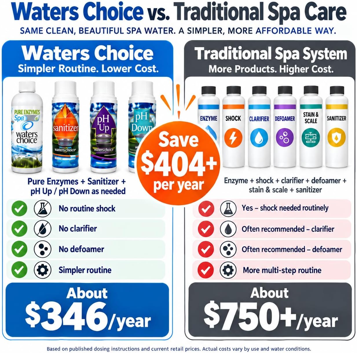 Waters Choice Spa Enzymes 3 Pack, Simple 3-Step Hot Tub Cleaner