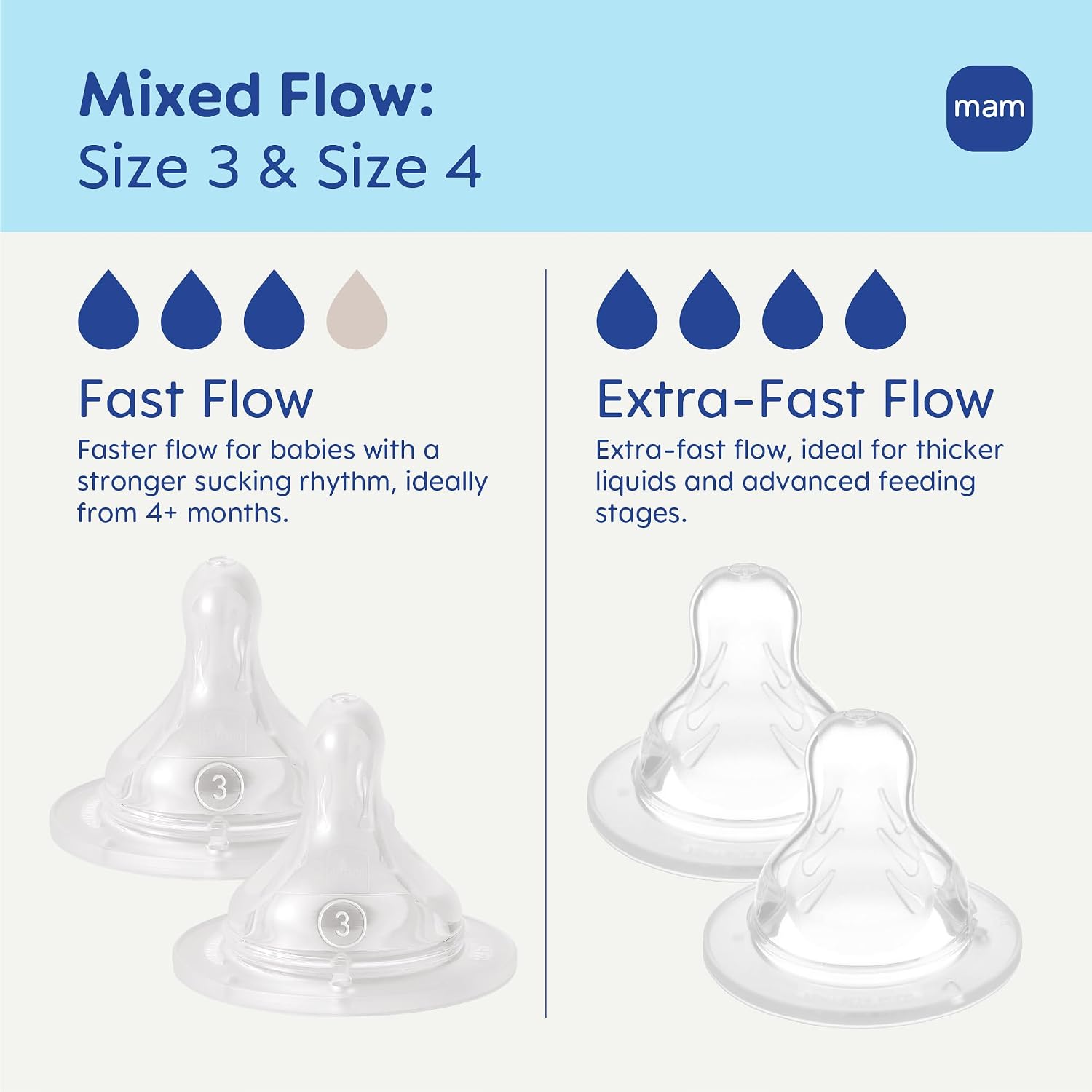 MAM Baby Bottle Anti-Colic Nipples Mixed Flow, 4 Pack Fits All MAM Bottles