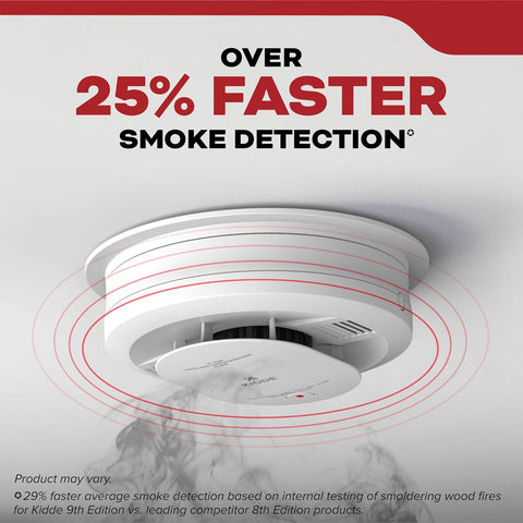 Kidde Hardwired Smoke Detector, AA Battery Backup, Interconnectable, LED Warning Light Indicators, 2 Pack