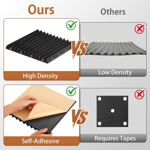 SD SODOCT 48 Pack Self-Adhesive Wedge Acoustic Foam Panels 12" x 12" x 1"