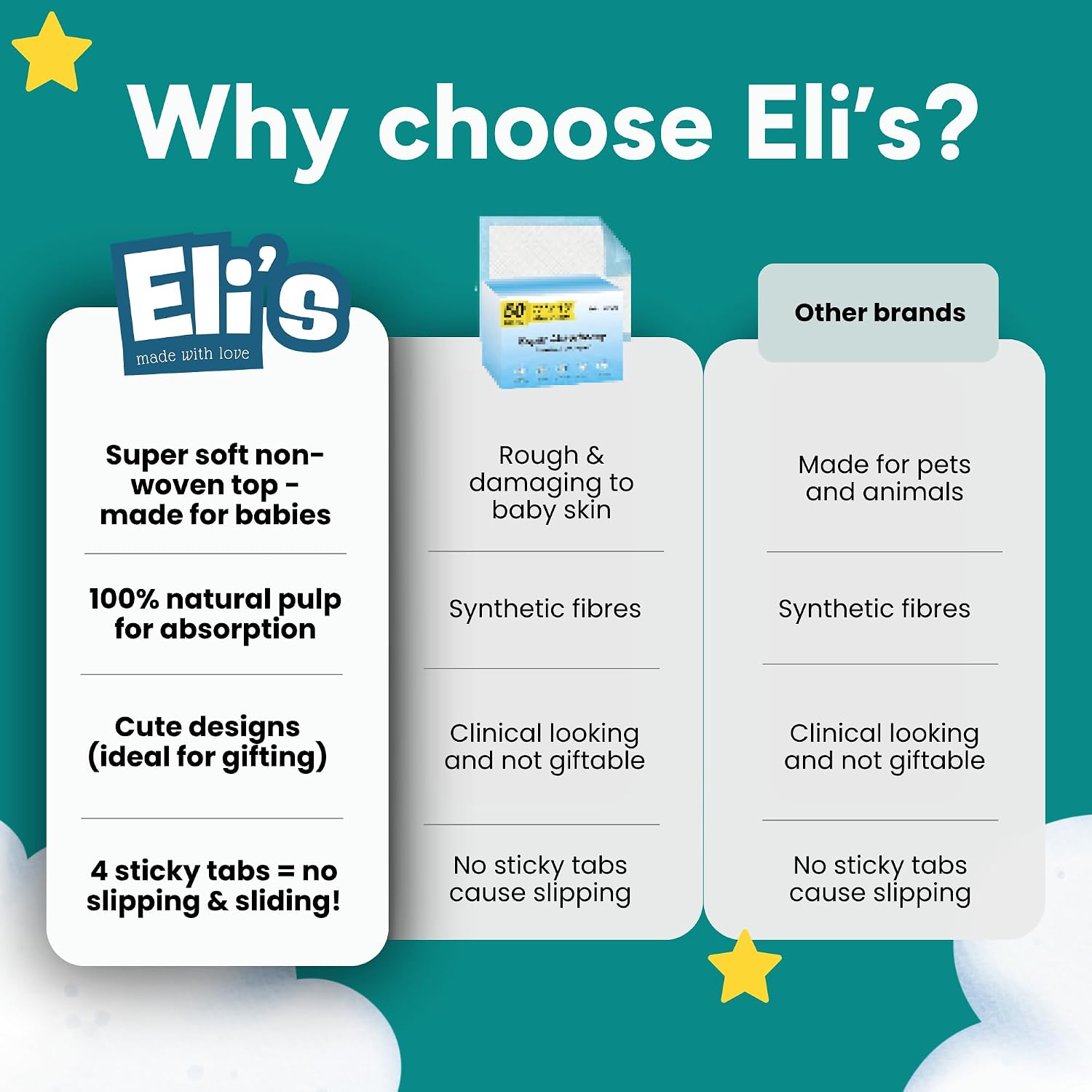 Eli with Love Disposable Baby Changing Pads - Soft, Waterproof & Leakproof Liners Absorbent Underpads - Large Travel Size Diaper Changing Mat for Home, Car, Diaper Bag - (20 Pack, Floral)