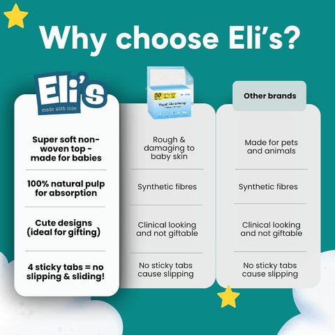 Eli with Love Disposable Baby Changing Pads - Soft, Waterproof & Leakproof Liners Absorbent Underpads - Large Travel Size Diaper Changing Mat for Home, Car, Diaper Bag - (20 Pack, Floral)