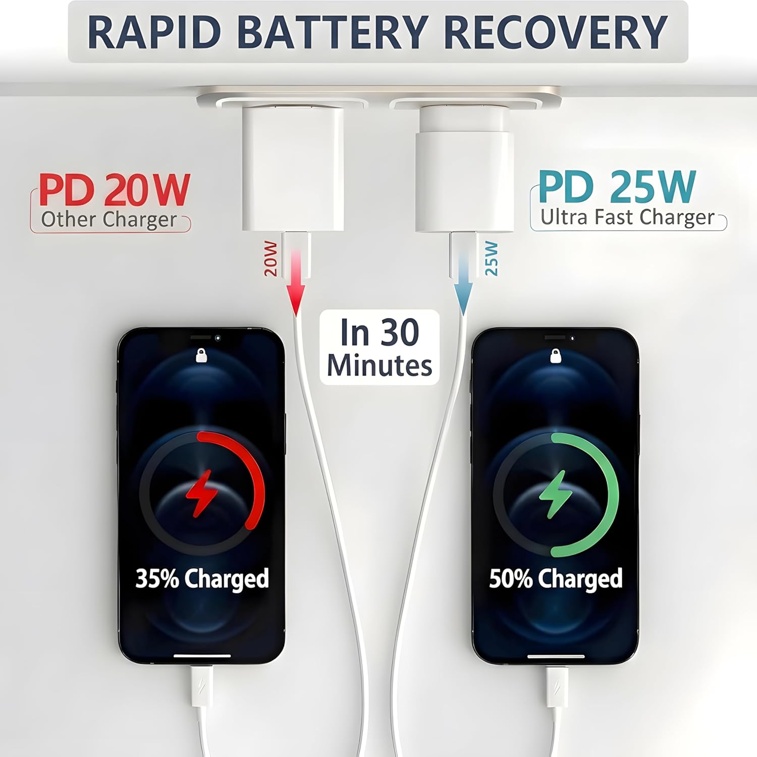 TT&C 2-Pack 25W USB C Fast Charger with 6FT Long Cable (White)