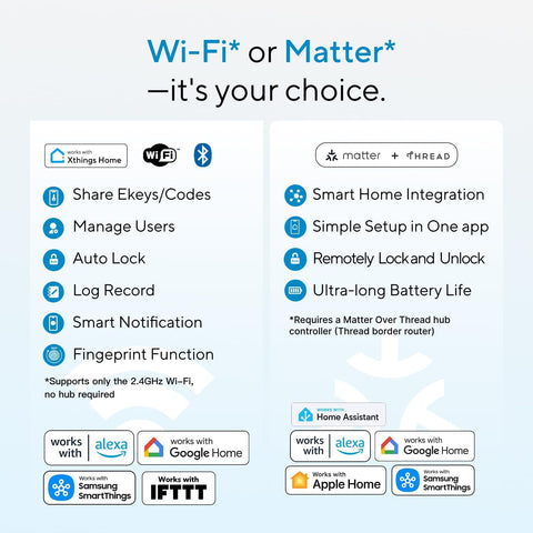 ULTRALOQ Bolt SE Wi-Fi Smart Lock, Matter Over Thread, App Remote Access