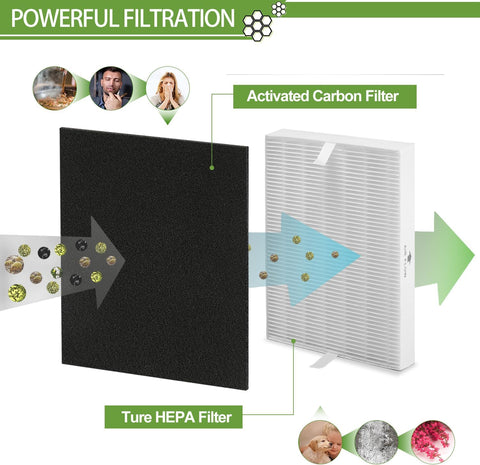 HPA300 HEPA Filter Replacement for Honeywell Air Purifier HPA300 Series