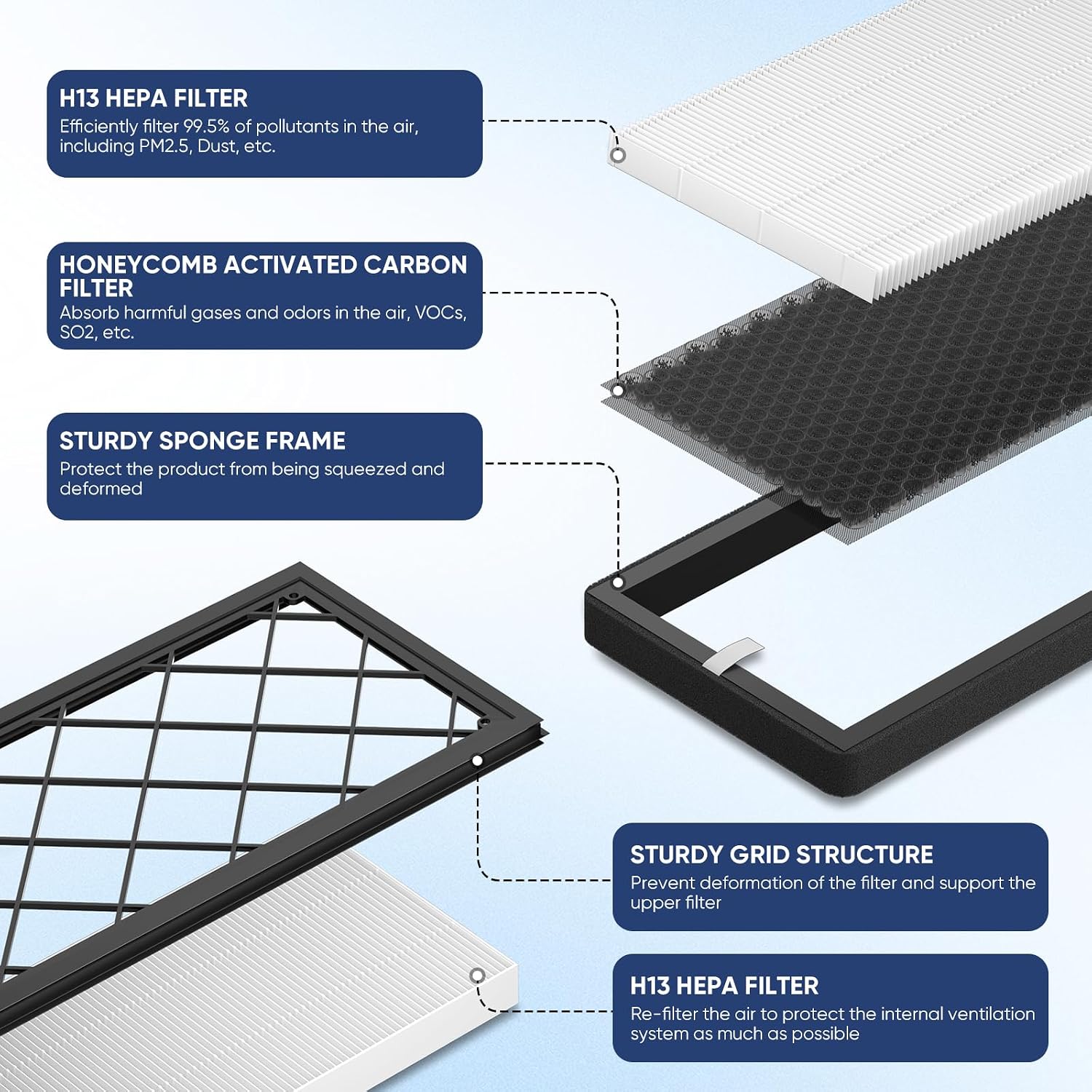 Tesla Model Y Frunk HEPA Air Filter Replacement