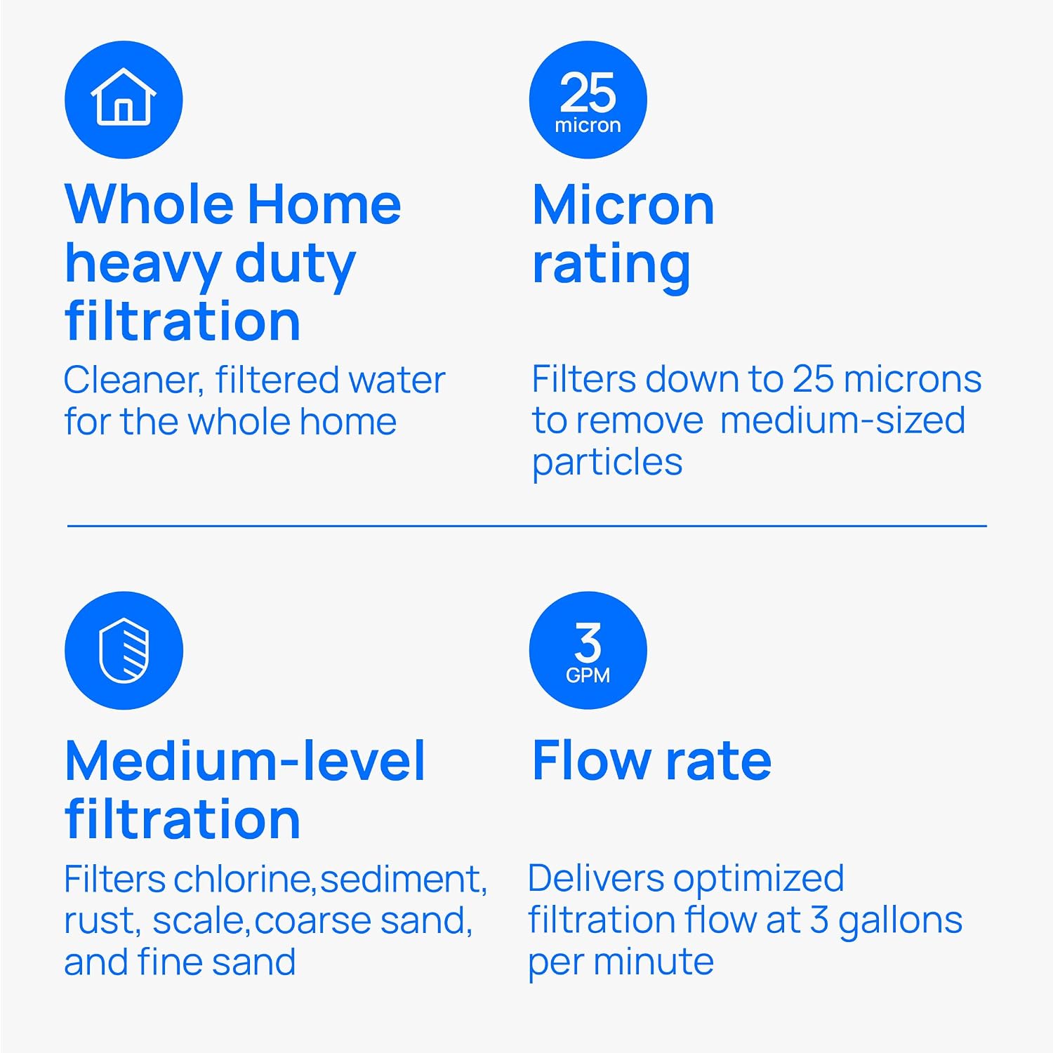 Culligan RFC-BBSA Whole House Water Filter, 10 x 4.5 in, 25 Micron Carbon