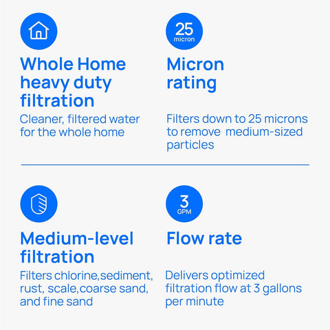 Culligan RFC-BBSA Whole House Water Filter, 10 x 4.5 in, 25 Micron Carbon