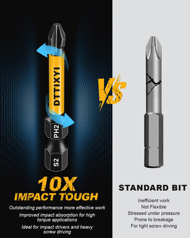 Magnetic Screwdriver Bit Set, 10 PCS, 2 in, 1/4 in Hex, PH/PZ/SL