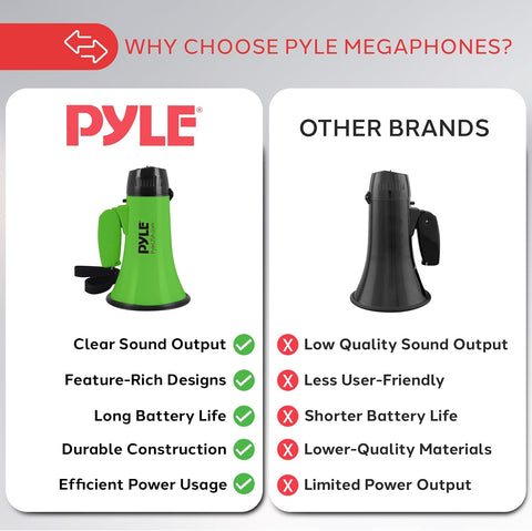 Pyle Compact 20-Watt Megaphone Speaker with Microphone, Siren, Bullhorn - Battery Operated, Foldable Handle, 2 Modes, 1000 Yards Range - Perfect for Cheerleading, Police, Football, and more - Green