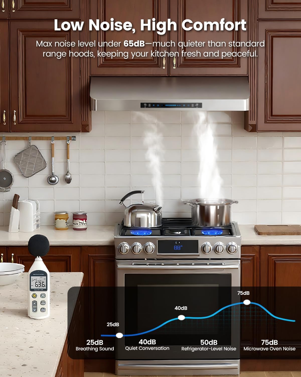 JOCO 36 Inch Under Cabinet Range Hood, 900 CFM, Gesture Touch Remote