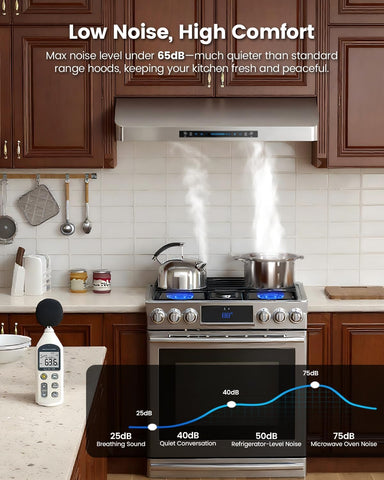 JOCO 36 Inch Under Cabinet Range Hood, 900 CFM, Gesture Touch Remote