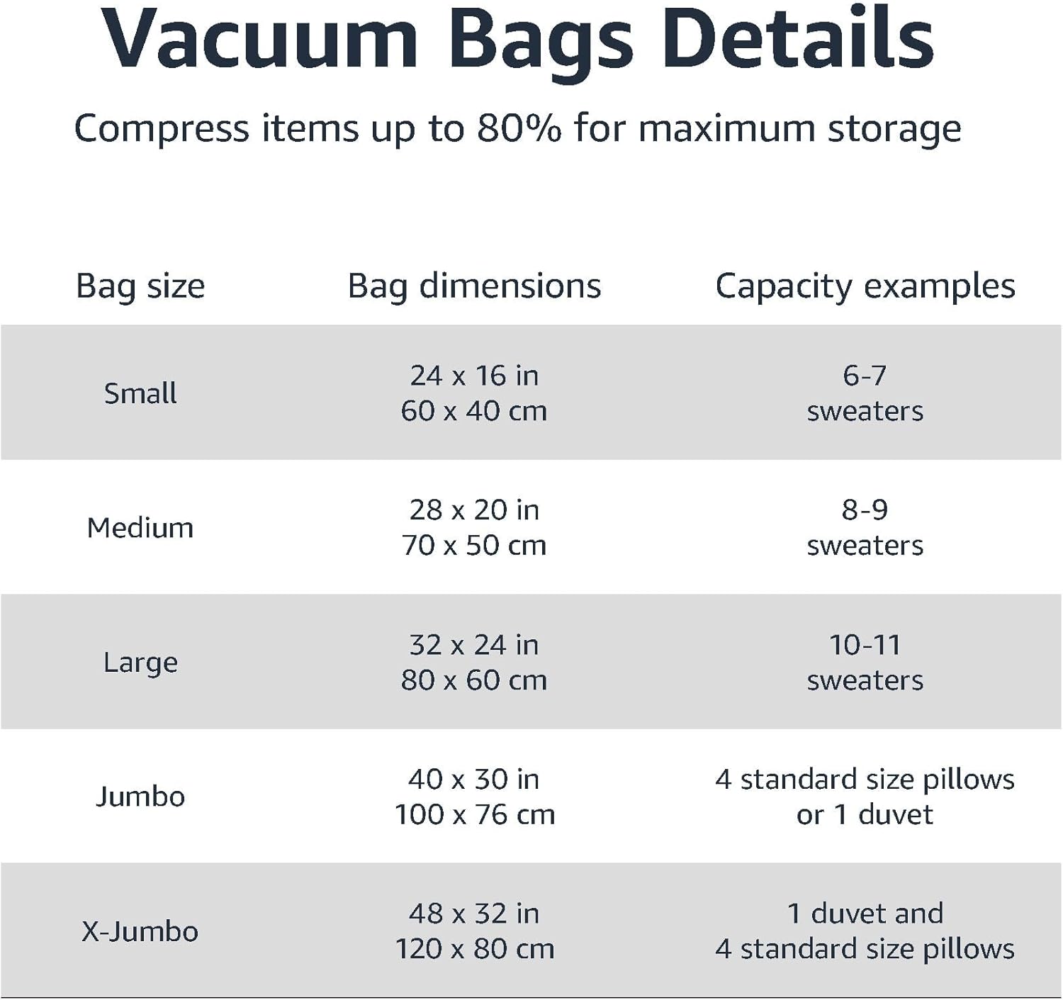 Amazon Basics Vacuum Storage Bags, Compression Space Saving for Clothes and Linens, Reusable with Hand Pump, Large, Clear, 5 Count (Pack of 10)
