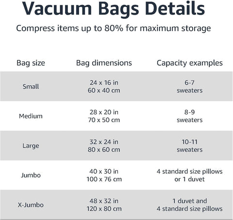 Amazon Basics Vacuum Storage Bags, Compression Space Saving for Clothes and Linens, Reusable with Hand Pump, Large, Clear, 5 Count (Pack of 10)