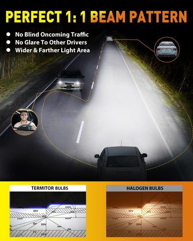 Termitor Upgraded H11 H9 Light Bulbs, 50,000LM Ulter Brightness, Real 1:1 Halogen Mini Size, 70000+ Hours Lifespan, 6500K White H11/H8/H16 Fog Light Bulbs, CANBUS Ready, Plug N Play, Pack of 2