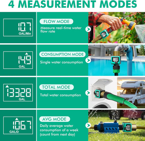 RESTMO Water Flow Meter with Brass Inlet Metal Thread, Measure Gallon/Liter Consumption and Flow Rate for Outdoor Garden Hose Watering, RV Water Tank Filling, Lawn Sprinkler and Nozzle Sprayer