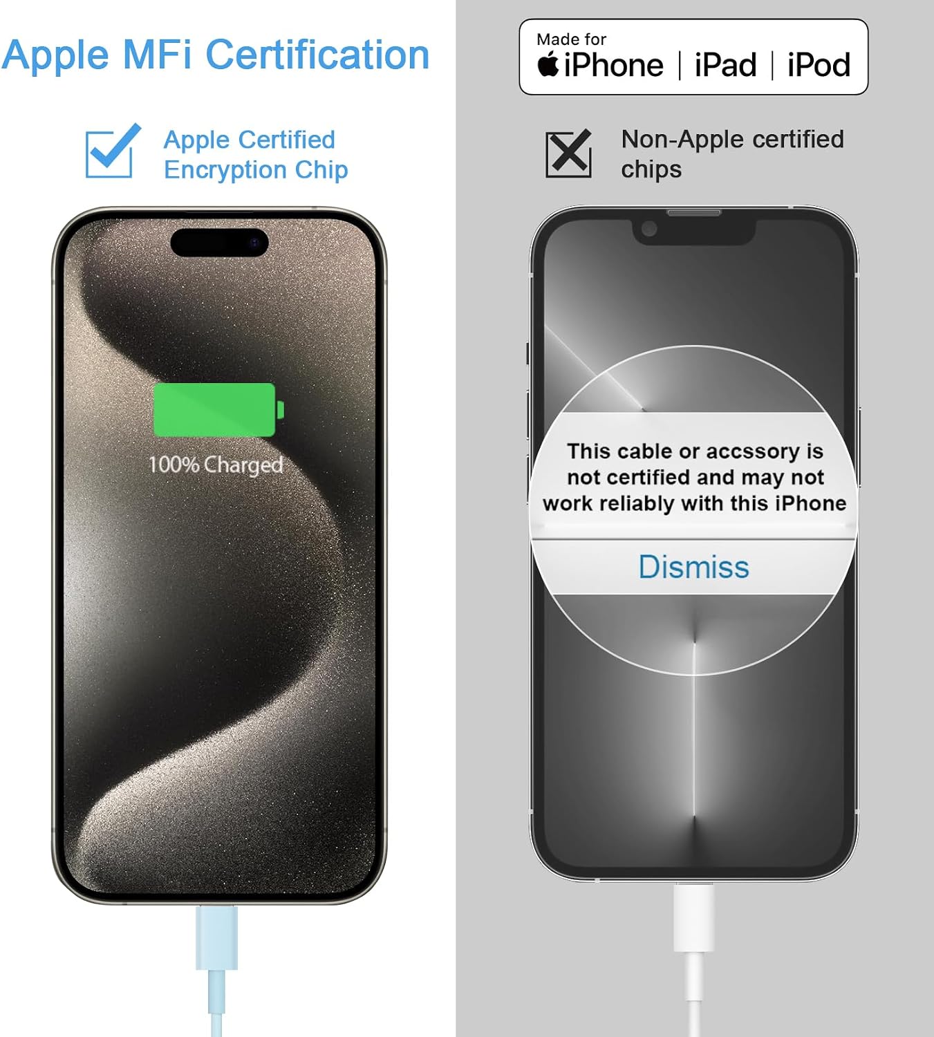 iPhone 17 16 15 Charger Fast Charging 2+2Pack 20W USB C Wall Charger with 6FT Fast Charging Cable Compatible with iPhone 17/17 Air/17 Pro/17 Pro Max/iPhone 16/15 Series, iPad Pro/AirPods - Blue