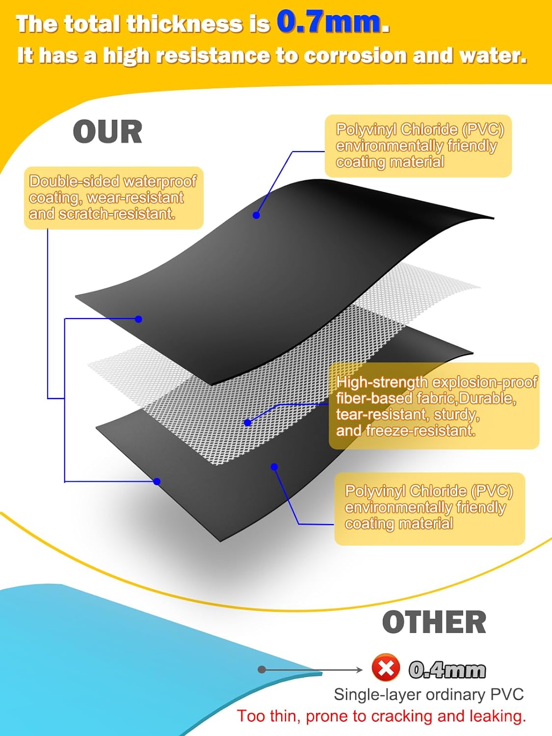 0.7mm Thicker Corner Winter Water Tube for Swimming Pool Covers