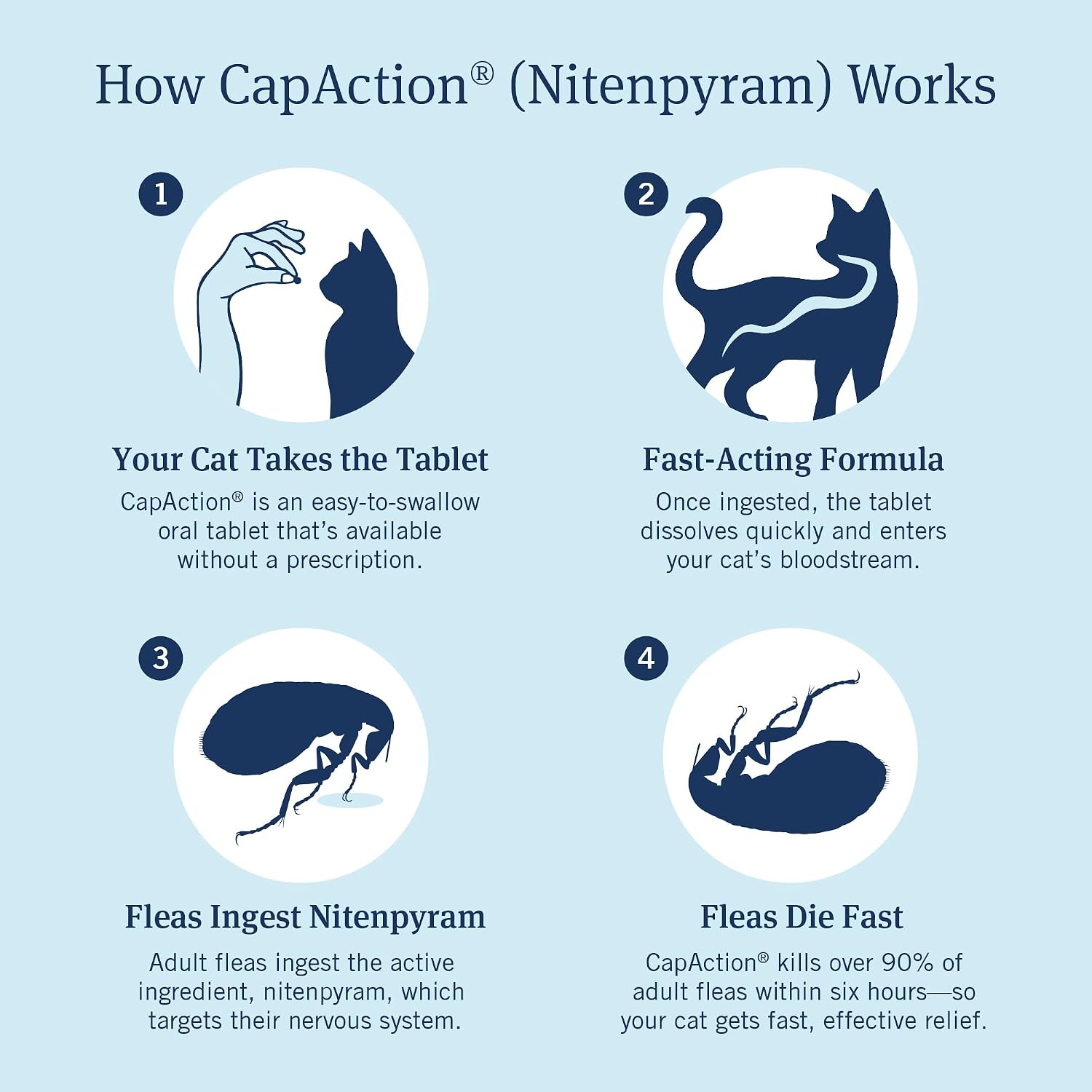 PetArmor CAPACTION (nitenpyram) Oral Flea Treatment for Cats, Cat Flea Treatment Pill, Fast Acting Tablets Start Killing in 30 Minutes, 2-25 lbs, 6 Doses