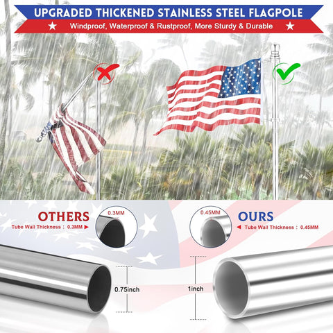 House Flag Pole, REERON 5 FT Metal Spinning Flagpole Kit, 1" Tangle Free Stainless Steel Flag Pole with 360° Flagpole Rings for Outside House Porch Residential Wall Mount for 3x5 Flag, Without Bracket
