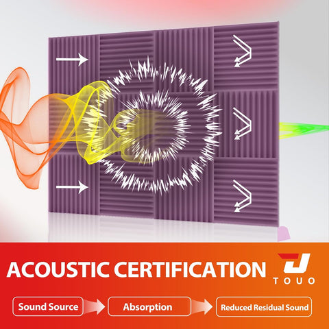 24 Pack Acoustic Panels – Sound Proof Foam Panels for Wall 12"x12"x1", Flame Retardant Wedge Acoustic Foam, High-Density Sound Absorbing Panels for Home Studio(Purple, 1" Thick 24 Pack)