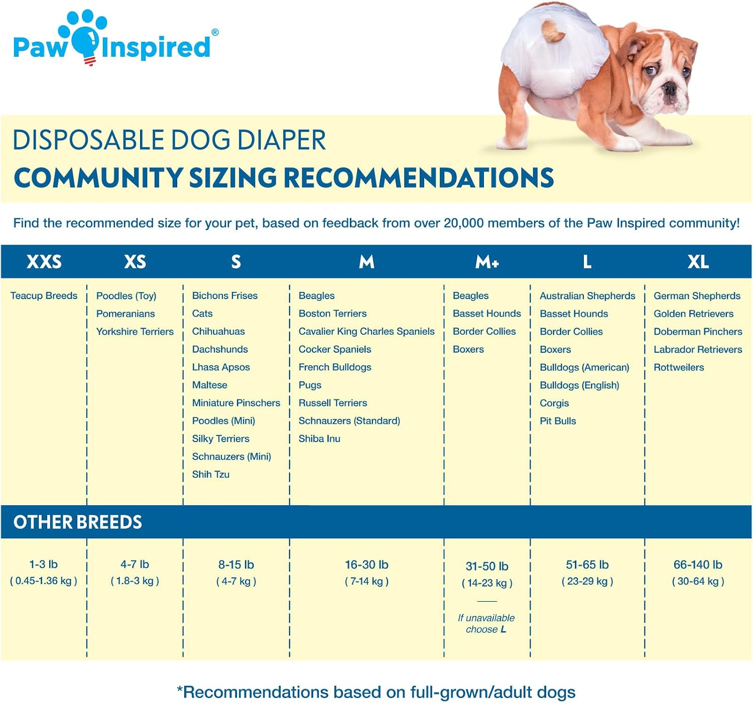 Paw Inspired 32ct Disposable Dog Diapers | Female Dog Diapers Ultra Protection | Diapers for Dogs in Heat, Excitable Urination, or Incontinence (Small)