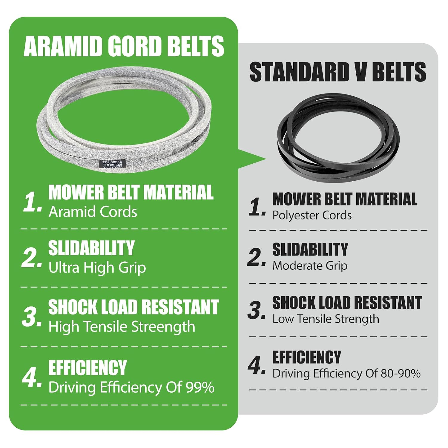 TCU35604 TCU30356 Mower Deck Belt Fit for John Deere 60 Inch