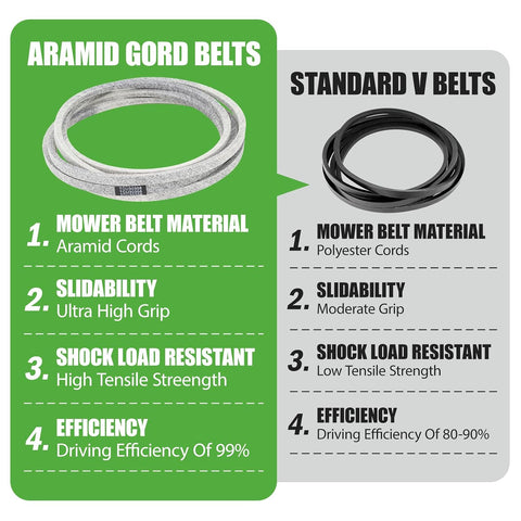 TCU35604 TCU30356 Mower Deck Belt Fit for John Deere 60 Inch