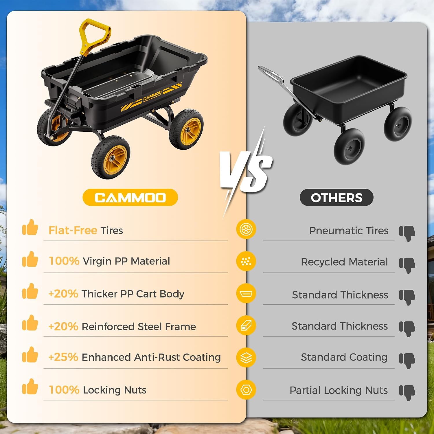 CAMMOO 10-in NO-Flat Tires 900lb Garden Dump Cart Wheelbarrow Garden Wagon