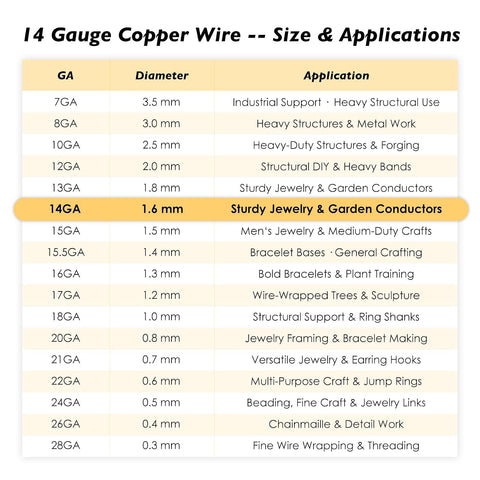 14 Gauge/1.6mm Copper Wire for Jewelry Making, Gardening & Electroculture