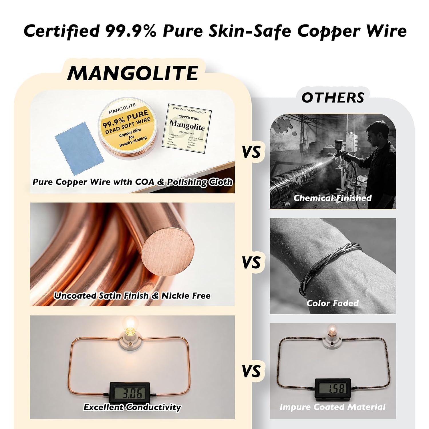 14 Gauge/1.6mm Copper Wire for Jewelry Making, Gardening & Electroculture