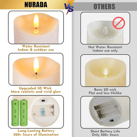 Outdoor Flameless Candles with Remote Timer - Waterproof Realistic Tall Flickering LED Electric Battery Operated Fake Candle for Holiday Home Wedding Fireplace Decor - Ivory White 2 Pack (8"8")