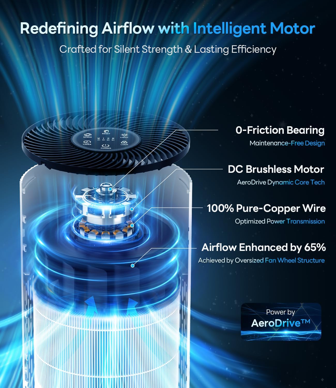Air Purifiers for Home Large Room Up to 1500 Ft², True HEPA Filter, HAP604