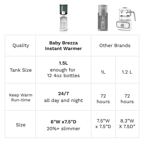 Baby Brezza Instant Baby Bottle Maker with 3 Temperature Settings