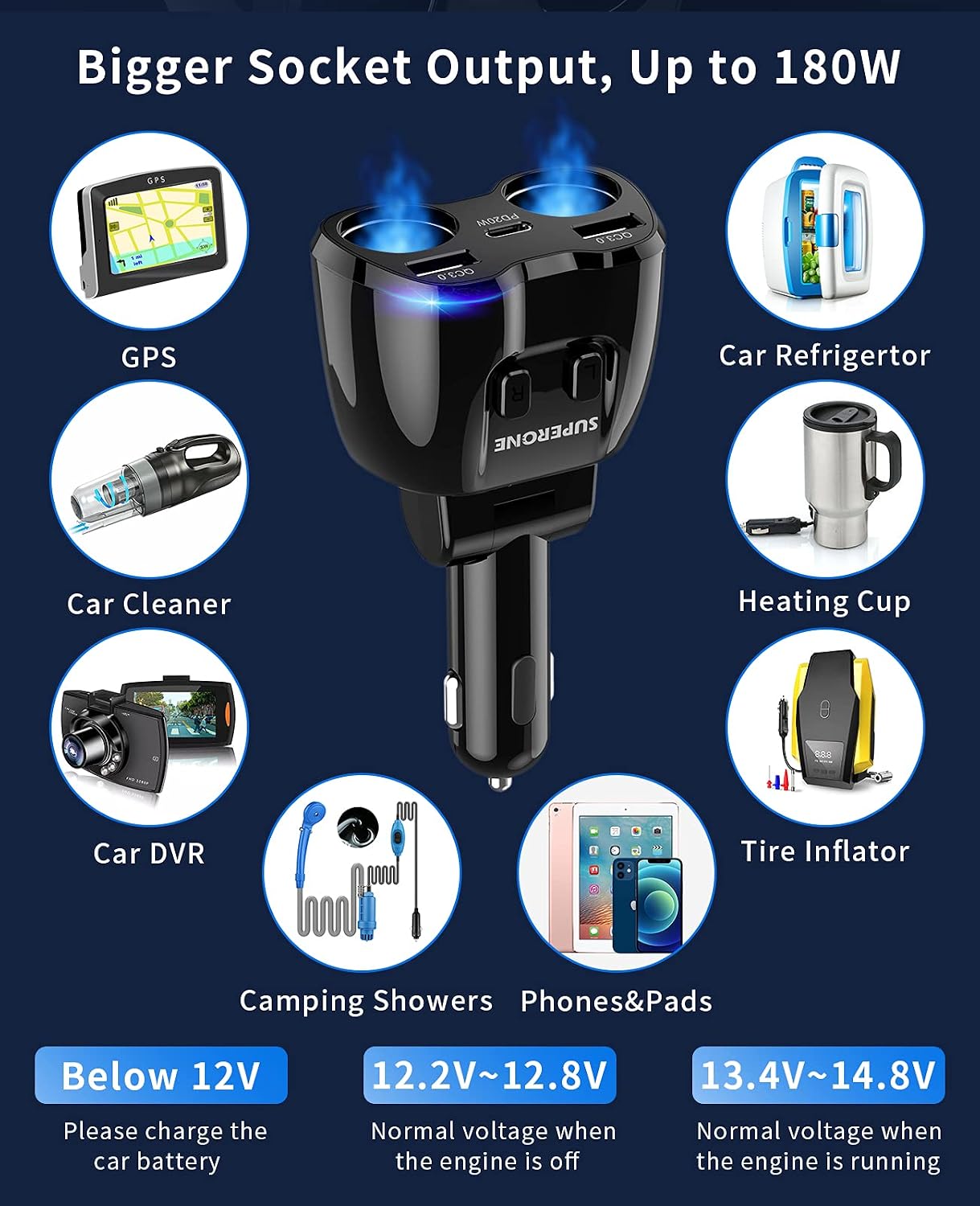 Cigarette Lighter Splitter, SUPERONE 180W 2-Socket Adapter with PD USB-C
