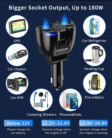 Cigarette Lighter Splitter, SUPERONE 180W 2-Socket Adapter with PD USB-C