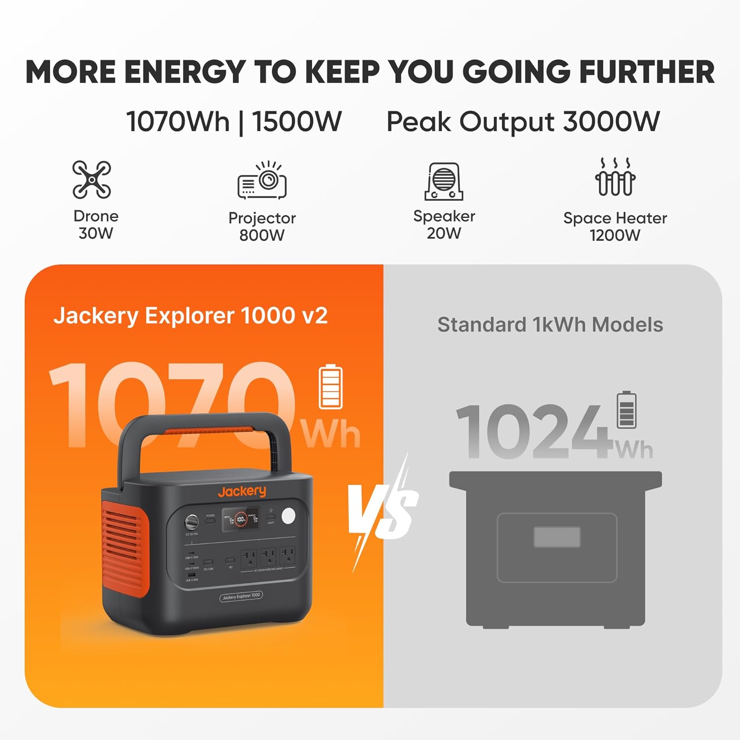 Jackery Explorer 1000 v2 Portable Power Station and Carrying Bag, 1070Wh LiFePO4 Battery,1500W AC/100W USB-C Output, 1 Hr Fast Charge, Solar Generator for for Outdoor, Camping