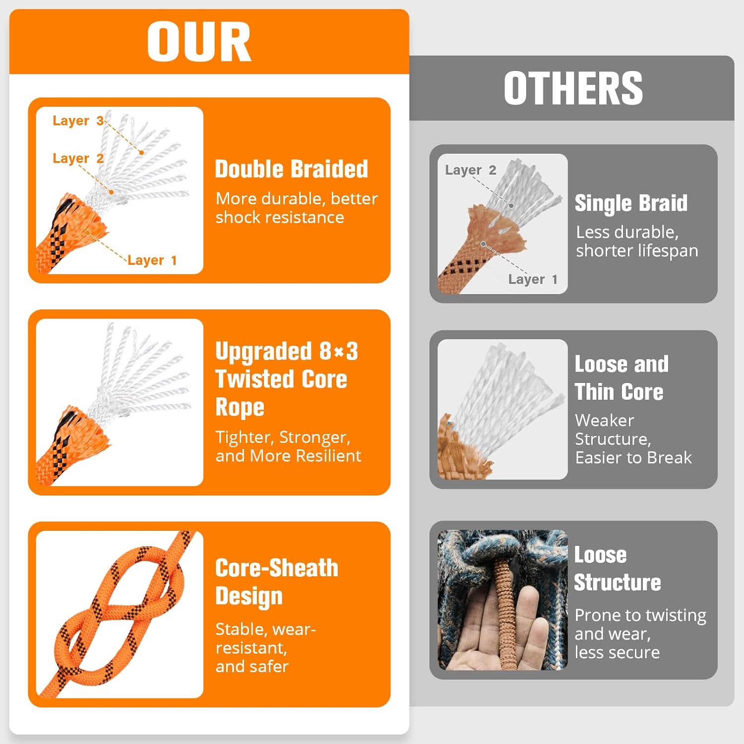 Double Braided Arborist Rigging Rope - 3/8 in X 150 ft 48 Strands Outdoor Pulling Heavy Duty Polyester Bull Rope for Swing Tree Work Camping Rescue Hiking - Orange