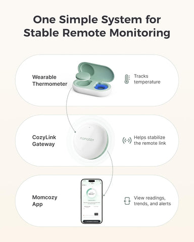Momcozy Smart Baby Thermometer for Family with CozyLink Signal Booster