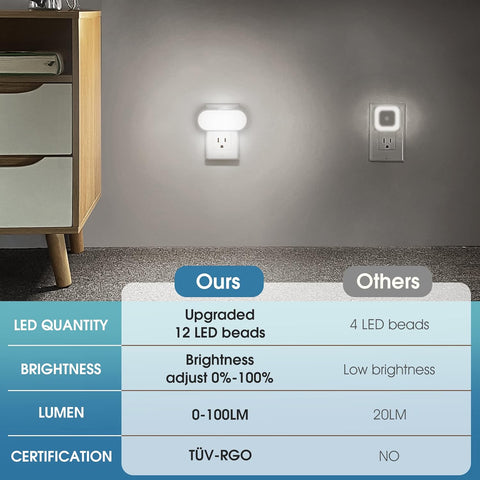 DORESshop Led Night Light,Night Lights Plug into Wall,Dusk to Dawn Sensor