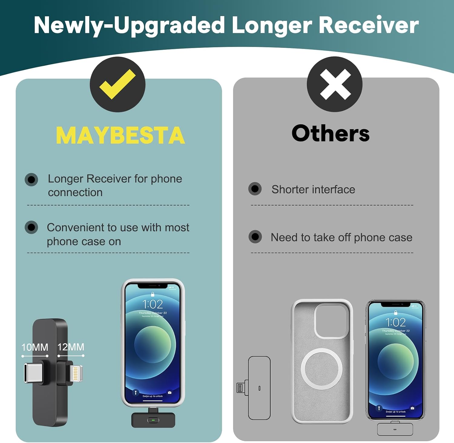 MAYBESTA Wireless Mini Microphone for iPhone, Android Phone - 2 Pack Lavalier Lapel Mic for Audio Video Recording - Clip on Content Creator Microphones for YouTube Tiktok Podcast Vlogging