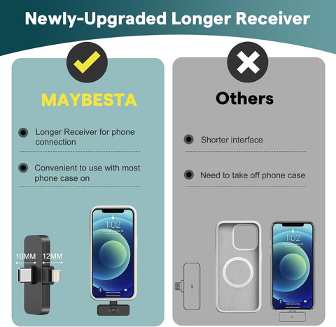 MAYBESTA Wireless Mini Microphone for iPhone, Android Phone - 2 Pack Lavalier Lapel Mic for Audio Video Recording - Clip on Content Creator Microphones for YouTube Tiktok Podcast Vlogging