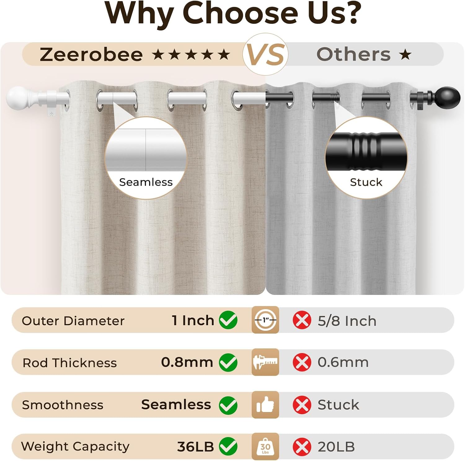 Zeerobee 1 Inch Adjustable Curtain Rods for Windows, 32"-144", White