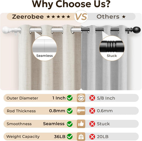 Zeerobee 1 Inch Adjustable Curtain Rods for Windows, 32"-144", White