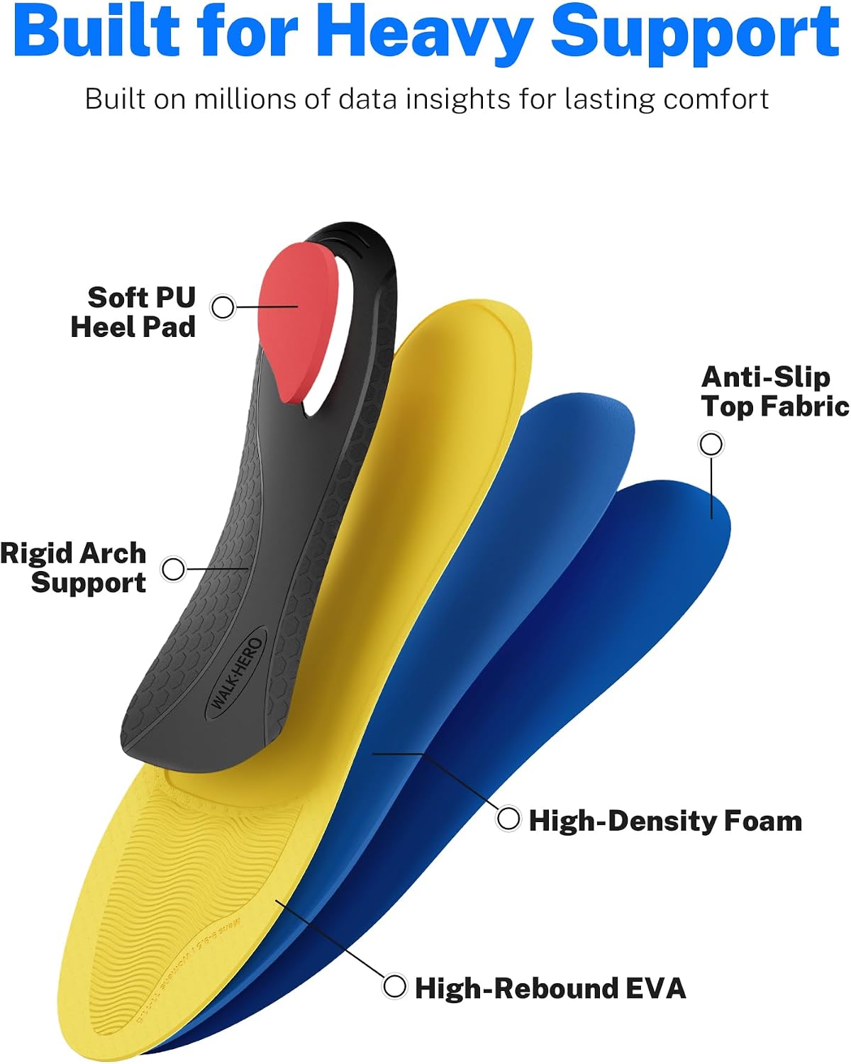 WalkHero 220+lbs Pain Relief Insoles, High Arch Support Inserts Women Men