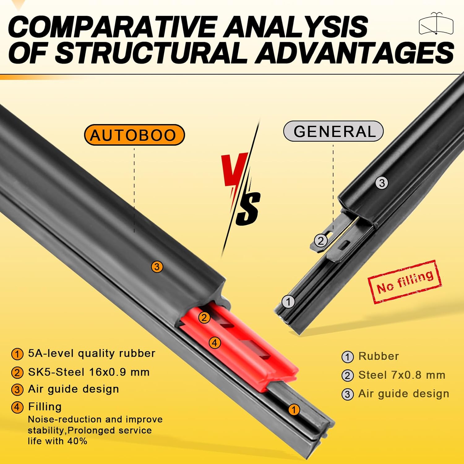 AUTOBOO 18" and 18" Windshield Wipers Blades (Pack Of 2)