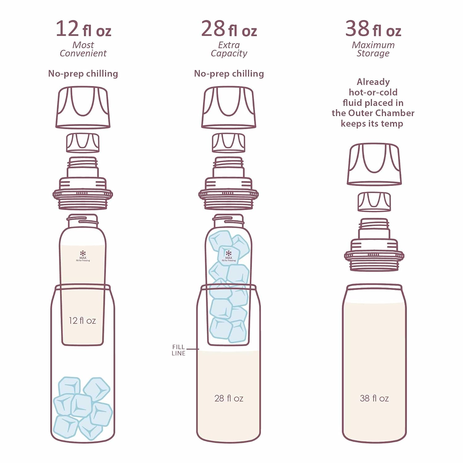 Ceres CHILL OG+ Breastmilk Chiller/Warmer - La Vie En Rose Gold