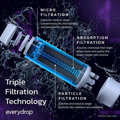 everydrop by Whirlpool Ice & Water Refrigerator Filter 1, Purple, EDR1RXD1