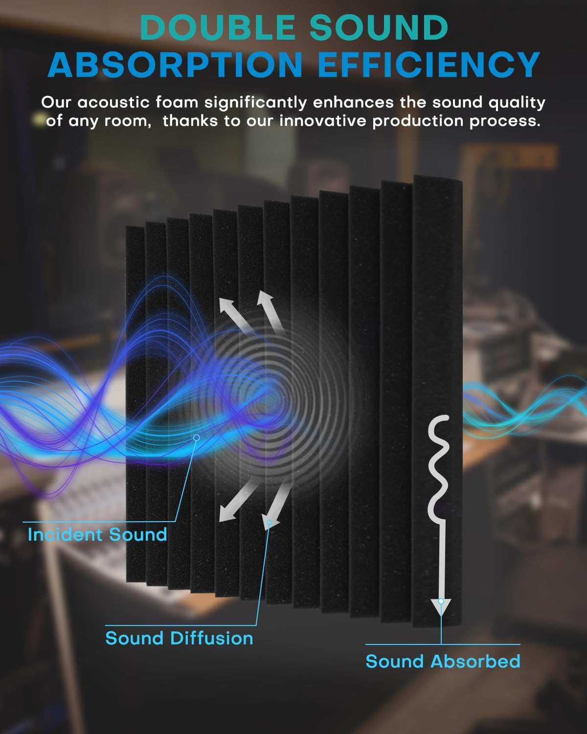50 Pack Sound Proof Foam Panels for Walls, 2 X 12 X 12 Inches Acoustic Foam Panels, High Density Acoustic Panels Sound Absorbing, Noise Cancelling Studio Wedges, White (NOT INCLUDE ADHESIVE)